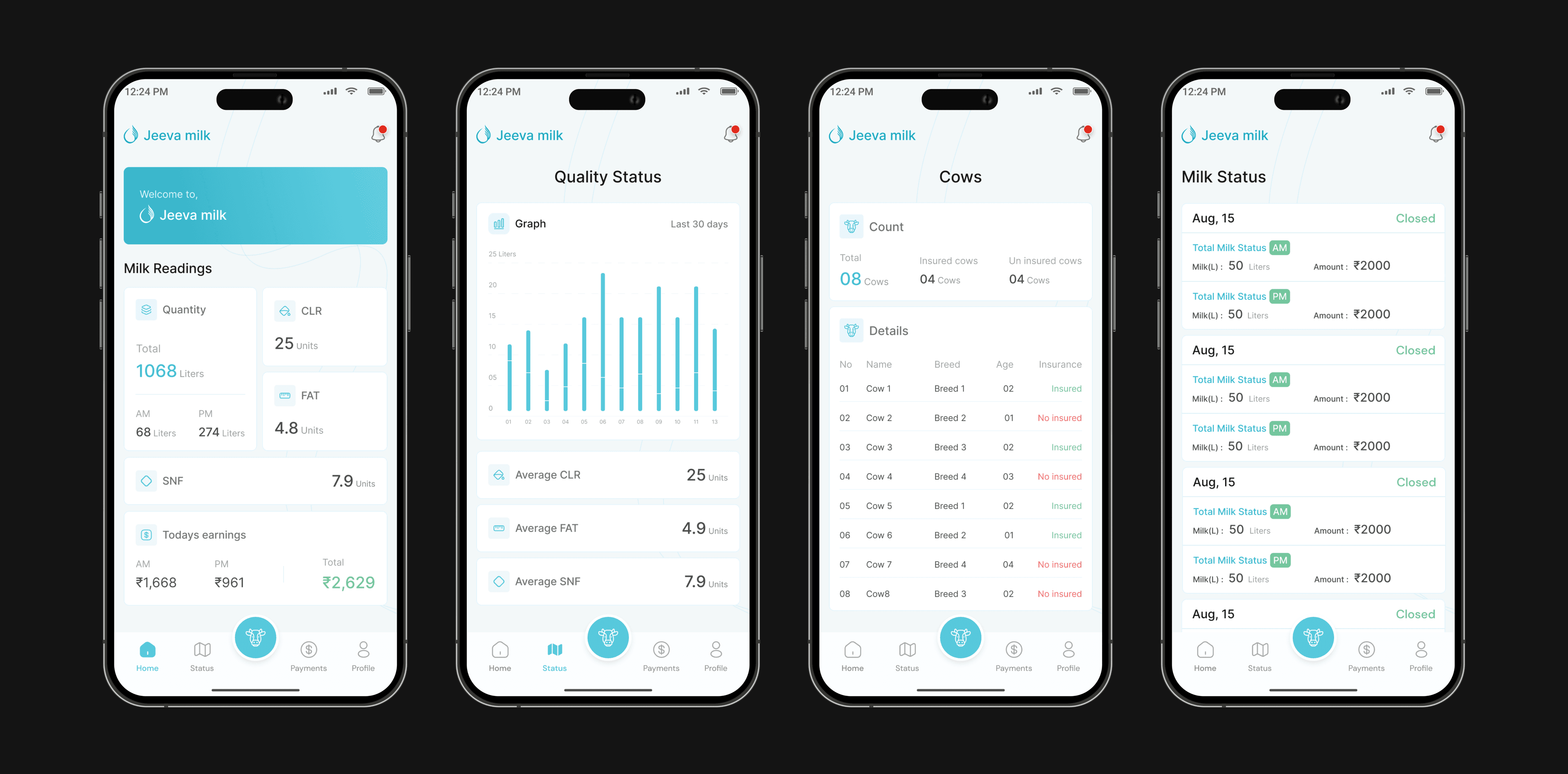 Jeeva Milk Dashboard