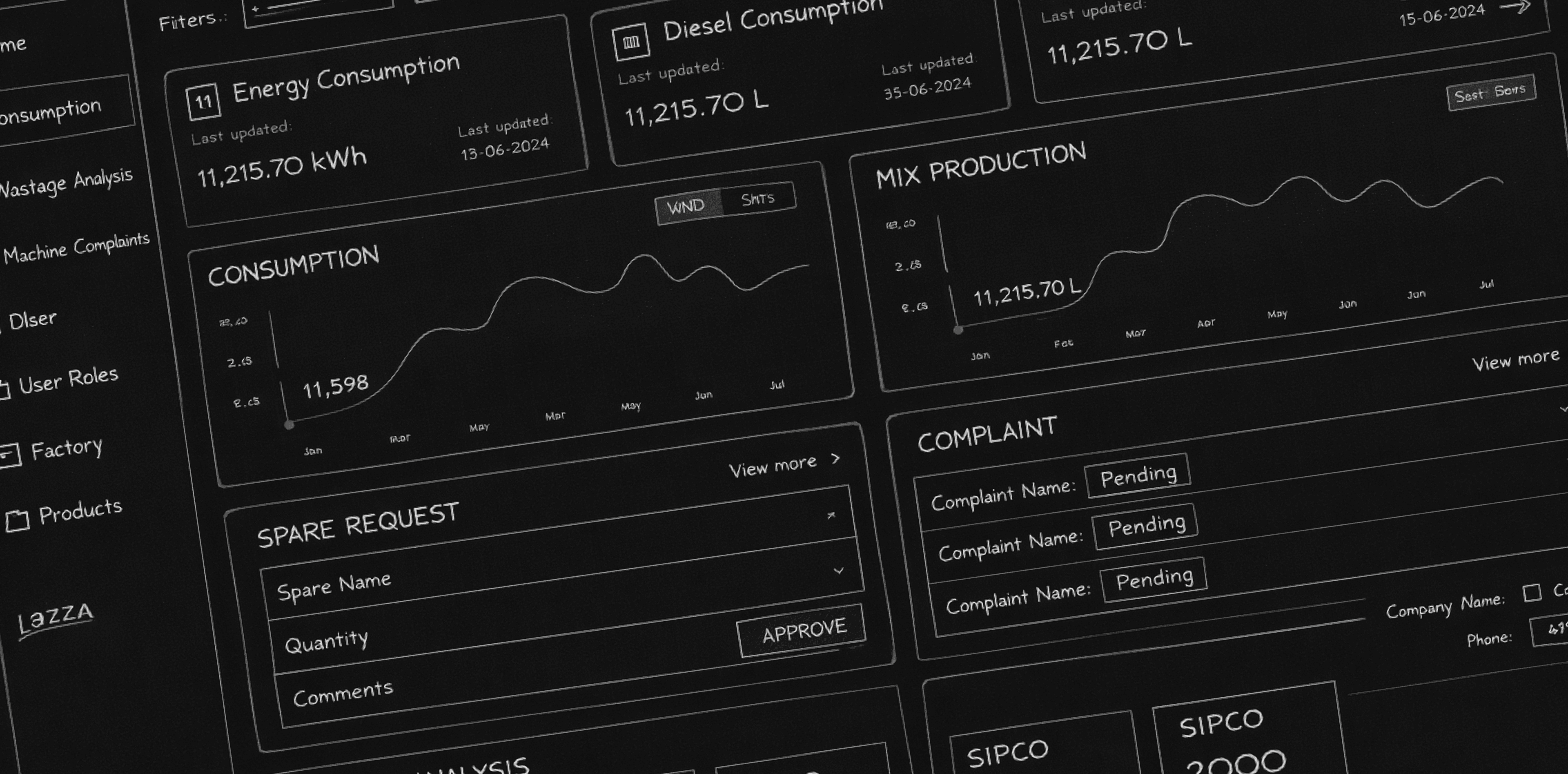 Lazza Dashboard Details